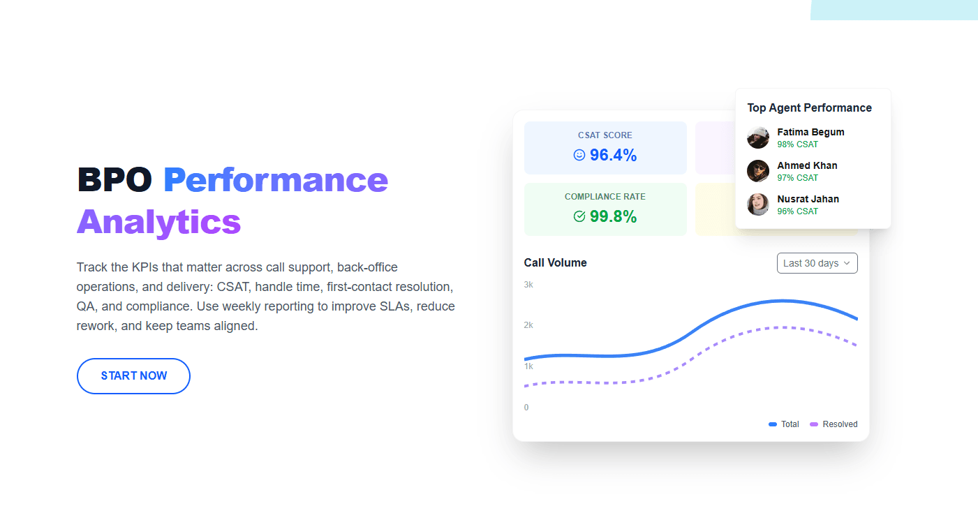 BPO Performance Analytics